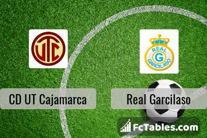 Cd Ut Cajamarca Vs Real Garcilaso H2h 13 Aug 21 Head To Head Stats Prediction
