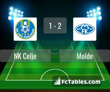 Preview image NK Celje - Molde