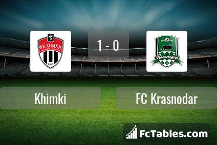 Preview image Khimki - FC Krasnodar