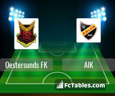 Preview image Oestersunds FK - AIK