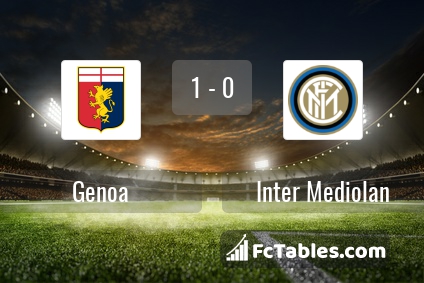 Preview image Genoa - Inter