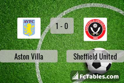 Podgląd zdjęcia Aston Villa - Sheffield United
