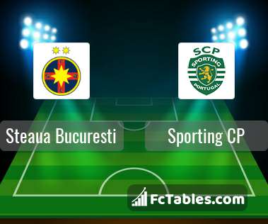 Preview image FCSB - Sporting CP