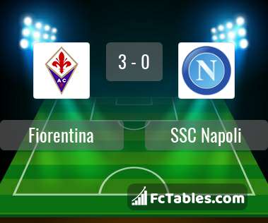 Podgląd zdjęcia Fiorentina - SSC Napoli