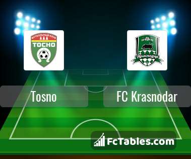 Podgląd zdjęcia Tosno - FK Krasnodar