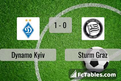 Podgląd zdjęcia Dynamo Kijów - Sturm Graz
