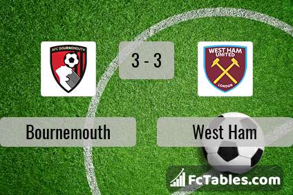 Preview image Bournemouth - West Ham