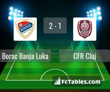 Preview image Borac Banja Luka - CFR Cluj