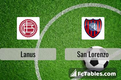 Lanus vs San Lorenzo H2H 20 aug 2023 Head to Head stats prediction