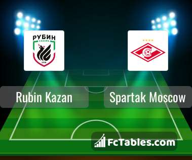 Podgląd zdjęcia Rubin Kazań - Spartak Moskwa