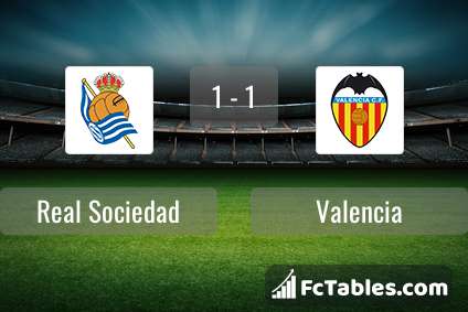 Anteprima della foto Real Sociedad - Valencia