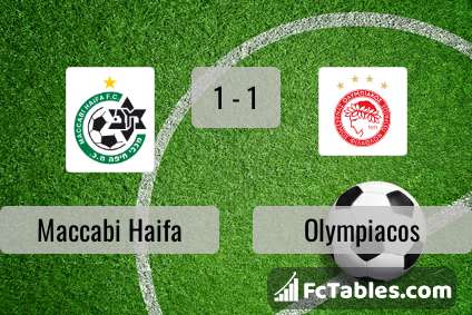 Preview image Maccabi Haifa - Olympiacos