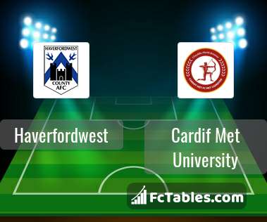 Haverfordwest vs Cardif Met University H2H 15 jan 2021 Head to Head stats prediction