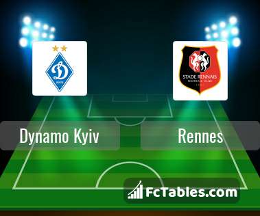 Anteprima della foto Dynamo Kyiv - Rennes