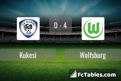 Preview image Kukesi - Wolfsburg
