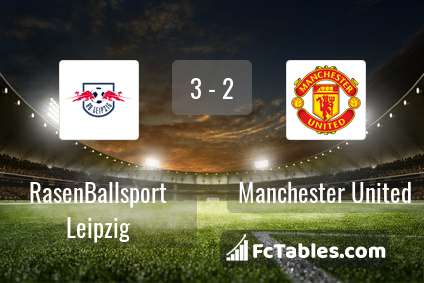 Podgląd zdjęcia RasenBallsport Leipzig - Manchester United
