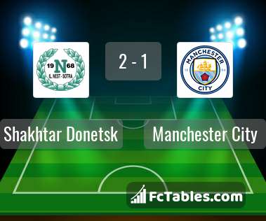Preview image Shakhtar Donetsk - Manchester City