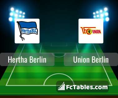Preview image Hertha Berlin - Union Berlin