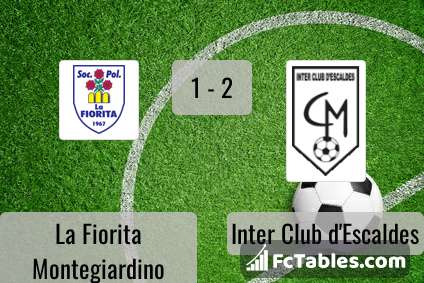 Preview image La Fiorita Montegiardino - Inter Club d'Escaldes