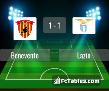 Preview image Benevento - Lazio