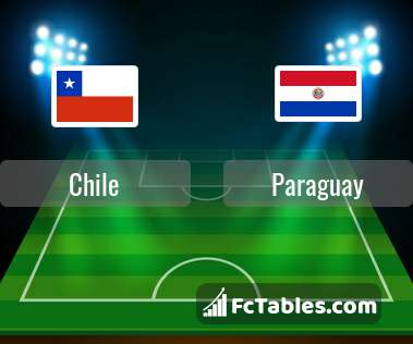 Anteprima della foto Chile - Paraguay