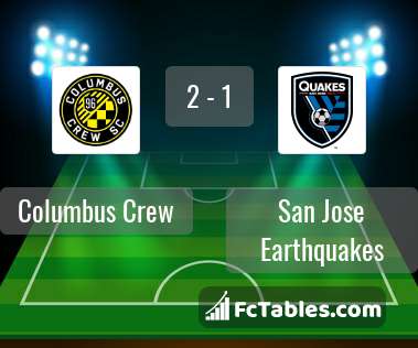 Preview image Columbus Crew - San Jose Earthquakes