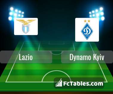 Anteprima della foto Lazio - Dynamo Kyiv