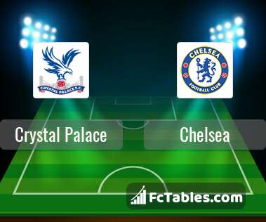 Anteprima della foto Crystal Palace - Chelsea