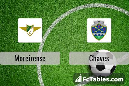 Preview image Moreirense - Chaves
