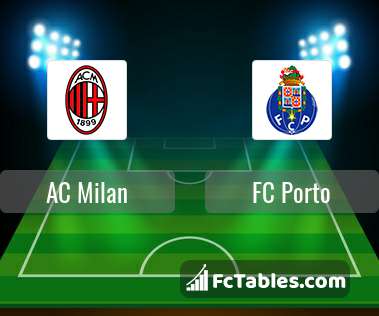 Preview image AC Milan - FC Porto