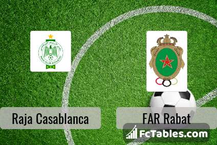 Raja Casablanca Vs Far Rabat H2h 30 May 21 Head To Head Stats Prediction