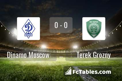 Preview image Dinamo Moscow - Terek Grozny