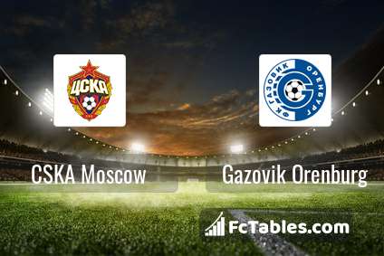Anteprima della foto CSKA Moscow - Gazovik Orenburg