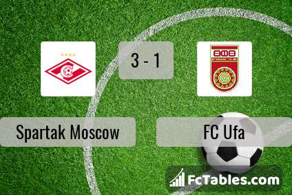 Preview image Spartak Moscow - FC Ufa