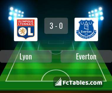 Preview image Lyon - Everton