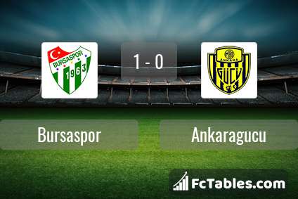 Preview image Bursaspor - Ankaragucu