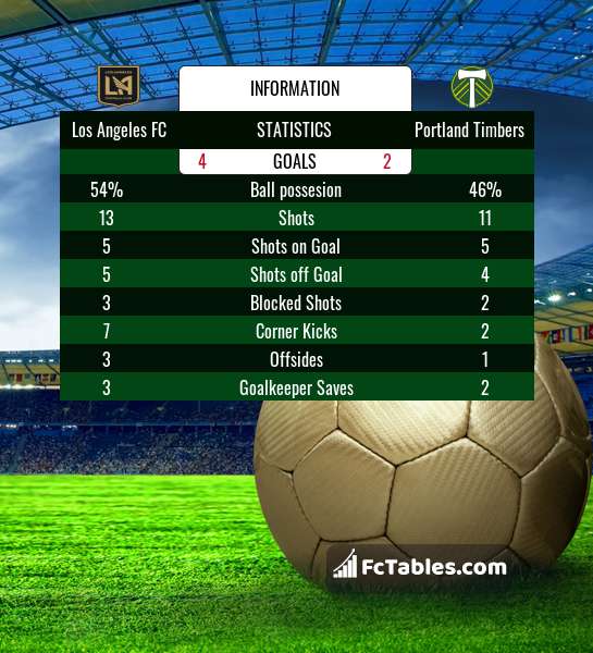 Preview image Los Angeles FC - Portland Timbers