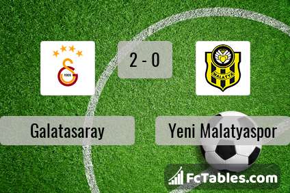 Anteprima della foto Galatasaray - Yeni Malatyaspor