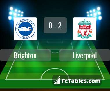 Preview image Brighton - Liverpool