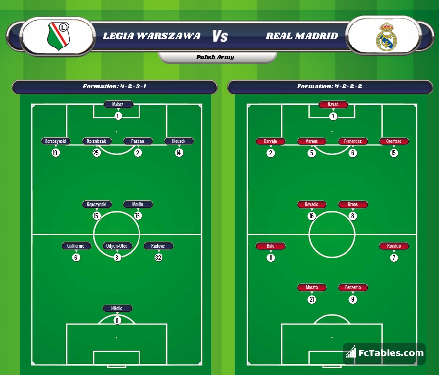 Preview image Legia Warszawa - Real Madrid