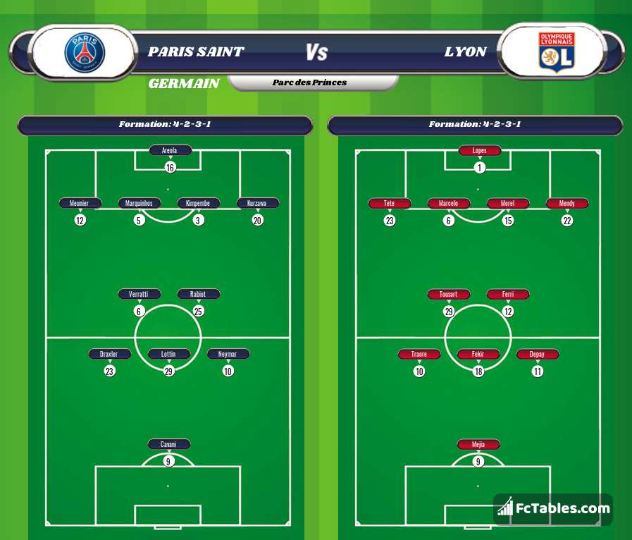 Preview image PSG - Lyon