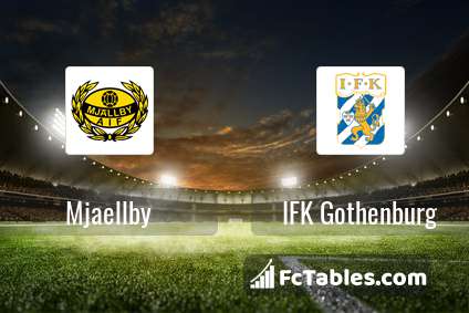 Preview image Mjaellby - IFK Gothenburg