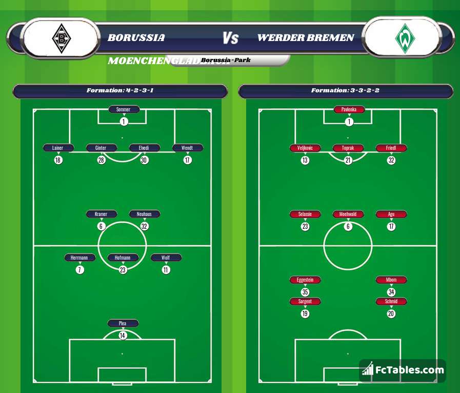Anteprima della foto Borussia Moenchengladbach - Werder Bremen