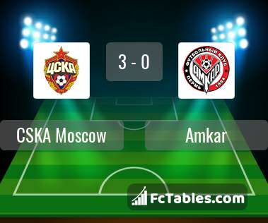 Preview image CSKA Moscow - Amkar