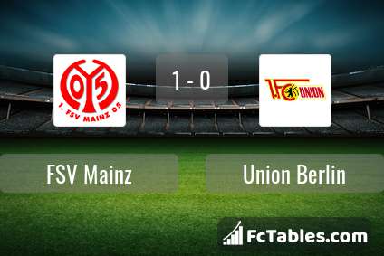 Podgląd zdjęcia FSV Mainz 05 - Union Berlin