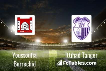 Youssoufia Berrechid Vs Ittihad Tanger H2h 27 Jul 21 Head To Head Stats Prediction