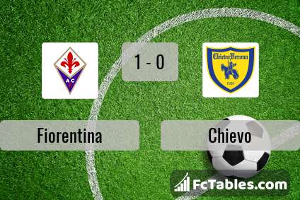 Preview image Fiorentina - Chievo