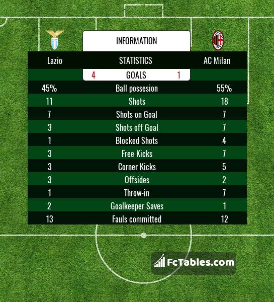 Preview image Lazio - AC Milan
