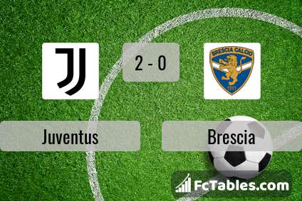 Preview image Juventus - Brescia