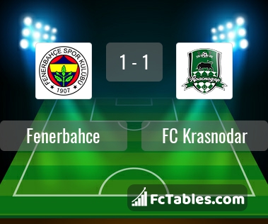 Preview image Fenerbahce - FC Krasnodar